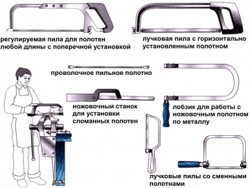 Виды ножовок